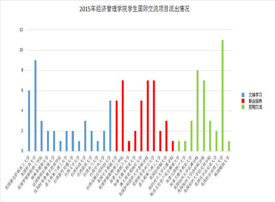 经济类专业介绍_国际经济与贸易专业介绍