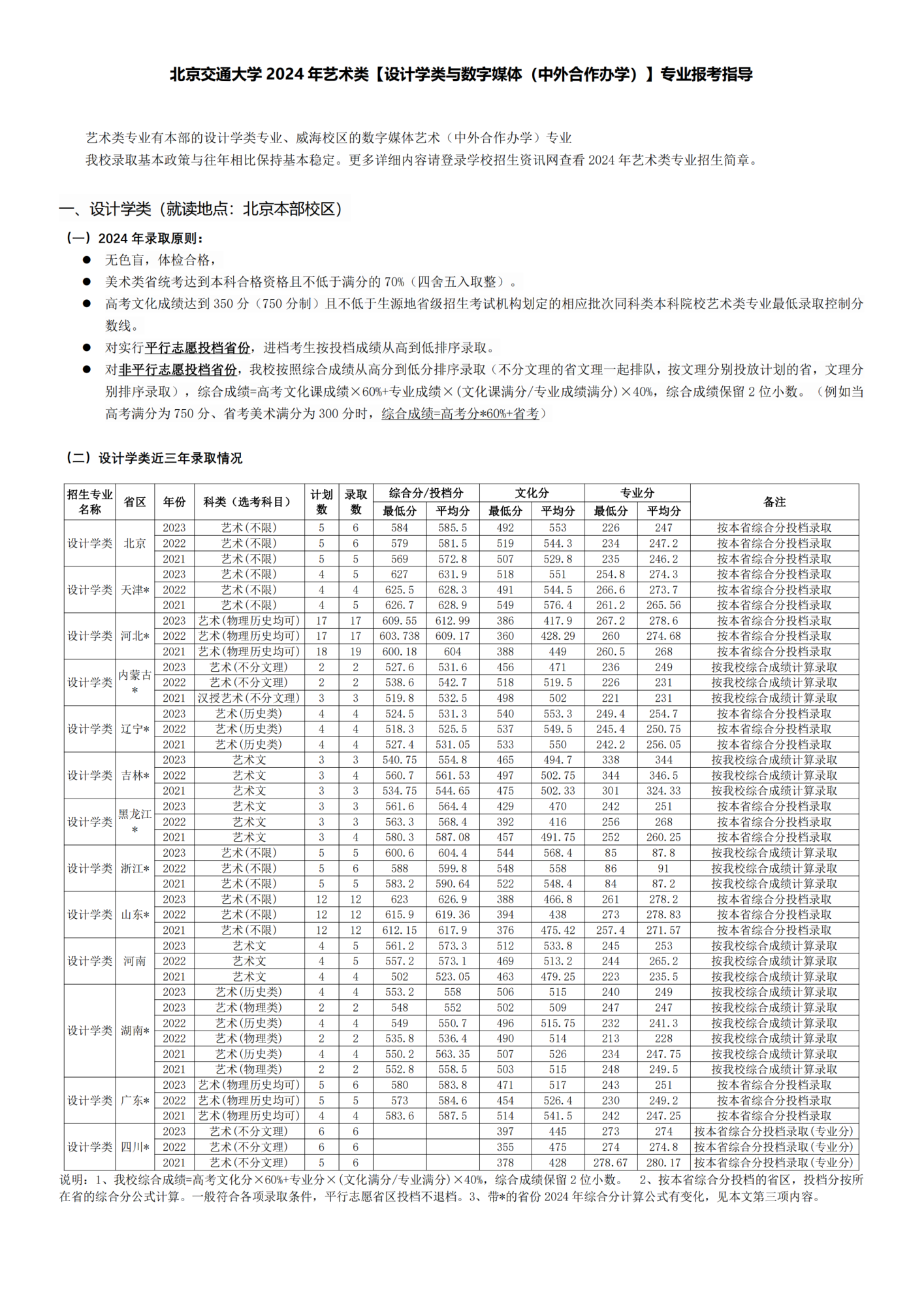 艺术类咨询要点-2024年报考指导-上网A3_纯图版_00.png